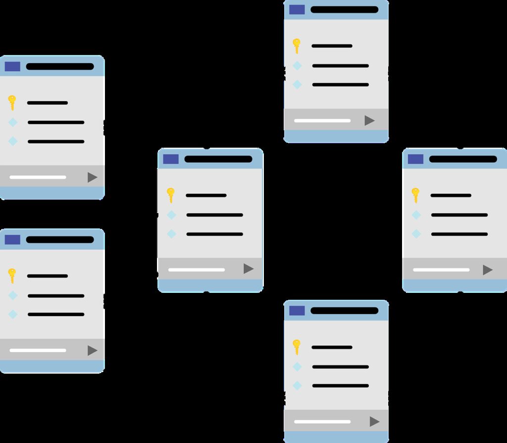 data lake, data warehouse, data mart